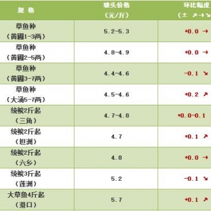 12��12�ղ��~/�a�~/���~��18�Nˮ�aƷ���r��