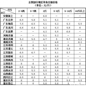 ���국ˮ�~����(y��ng)�M(j��n)���β�A�Σ��~�r(ji��)����(d��ng)����