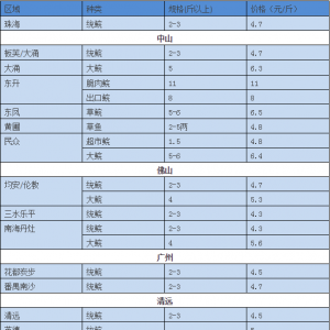 �����ǵ؅^(q��)���~���鿴�q��Ŀǰ�Ј���������