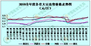 2016�������C����չ��2017