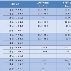 1��10�ն����~��ʯ�ߡ��������\�~���r������