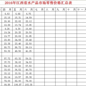 2016��Ƚ���ʡˮ�aƷ�Ј�����r�����