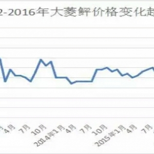 2016������~�Bֳ�Ј��R����2017���΄ݷ���