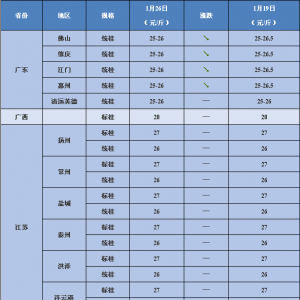 2017��1��26��ȫ�����~��Ҫ�Bֳ�^������r