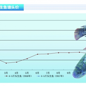 ���~���N����(w��n)�� �~�r��(w��n)���Нq������ˮ�a(ch��n)ǰ�ء�2017��2�¿��Ј�څ��