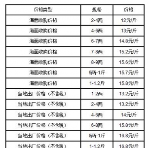 2017��2��7�ո������´��S�~�r������