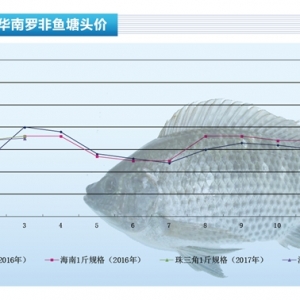 �_���~�������~���p�� �~�r(ji��)�����ϝq������ˮ�a(ch��n)ǰ�ء�2017��4�¿��Ј�(ch��ng)څ��(sh��)