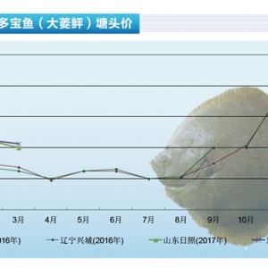 �����ң��~�r�������������ˮ�aǰ�ء�2017��4�¿��Ј�څ��