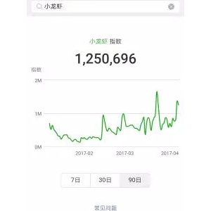 ��(sh��)��(j��)�fԒ�����������B(y��ng)ֳƷ�N������