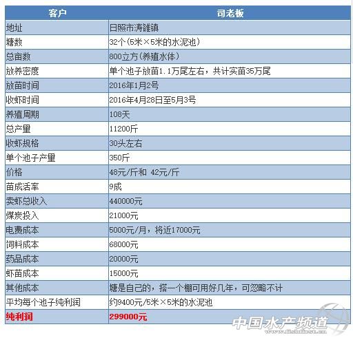 �����׌��r���S���Bֳ��̽�� һ����һ���r��ٍ30�f