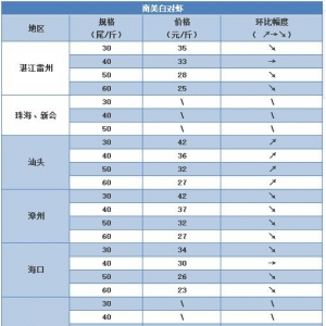 2017��4��28��տ������ɽ�����ڵȵ������׌��r���^�r