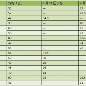 2017��4��29��ȫ�����r�r�������؃r�񼊼��µ���