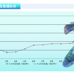 ���~���~�r�ԝq �B(y��ng)ֳ��ϧ�ۡ�����ˮ�a(ch��n)ǰ�ء�2017��5�¿��Ј�څ��