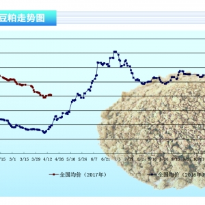 ���ɣ�������ƫ�� ������������������ˮ�aǰ�ء�2017��5�¿��Ј�څ��