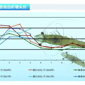 ��(du��)�r���A�Ͻ����^����(d��o)���r�r(ji��)�»�������ˮ�a(ch��n)ǰ�ء�2017��6�¿��Ј�(ch��ng)څ��(sh��)