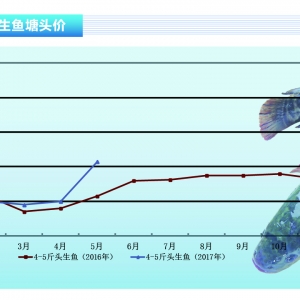 ���~���������كr��(w��n)���ϝq������ˮ�a(ch��n)ǰ�ء�2017��6�¿��Ј�څ��