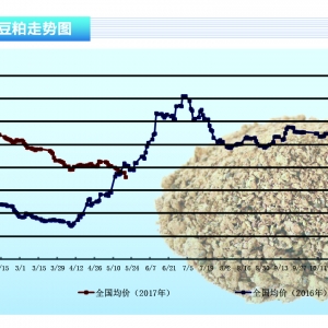 ���ɣ������ϝq�������� ����(n��i)�����y�ԡ�����ˮ�a(ch��n)ǰ�ء�2017��6�¿��Ј�څ��