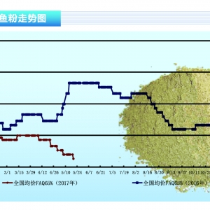 �~�ۣ������б����������� ������r�񷀶�������ˮ�aǰ�ء�2017��6�¿��Ј�څ��