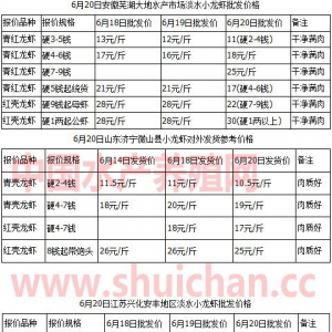 6��20��ȫ����Ҫ�a�^С���r�r������