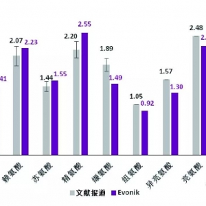 ��؛���׌�(du��)�r��(du��)���谱�������Ҫ�����r���{(di��o)��