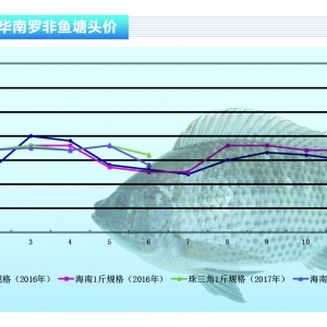 �_���~�����~������ �~�r(ji��)�»�������ˮ�a(ch��n)ǰ�ء�2017��7�¿��Ј�(ch��ng)څ��(sh��)