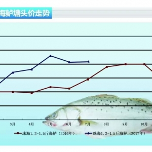 �r��Ϧ˲׃�ҿ�һ�ܺ��|��ʯ���߄ݷ���