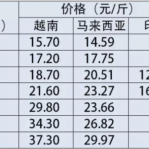 ӡ�Ȱ��r�r�����µ��ل��µͣ����Ȅ��������ĺ�������ܛ_�����ٴΐ����᣿