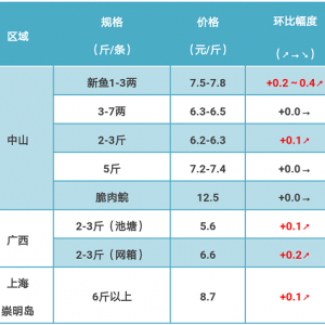 2017��7��22�ղ��~���^�r(ji��)һһ����(y��ng)�٣��~�r(ji��)�ϝq