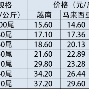 2017��7��26�Ֆ|�ρ��r�r(ji��)���²���(b��o)