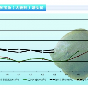 �����ң��Ј����K  8��������20Ԫ/�����ˮ�aǰ�ء�2017��8�¿��Ј�څ��