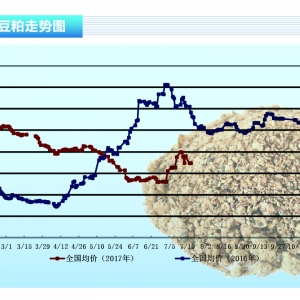 ���ɣ����ɟ��M�����г����� �����r��8���y�¡�����ˮ�a(ch��n)ǰ�ء�2017��8�¿��Ј�څ��