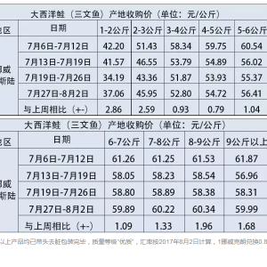 Ų�������~�a(ch��n)����ُ�r���ӹ����ڃr��2017��7��26��-8��2�գ�