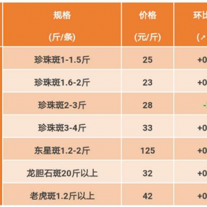 2017��8��5��ʯ���~���^�rһһ�Ј����M�������r��q�ݾ���