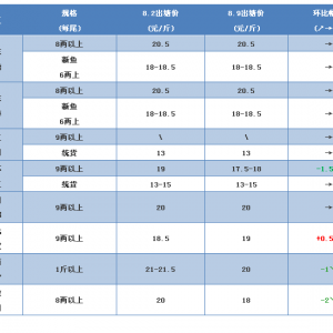 �ߜ��ڼ����|�Ӳ����ϣ���Ҫע���������c��2017��8��9�ռ����|���^�r