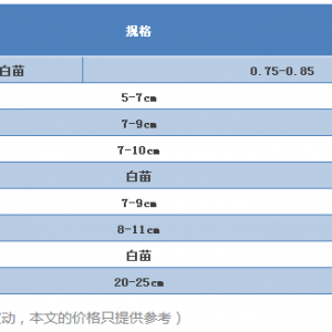 ʯ���~���������ӣ�8�·݃r���ַ���ɼ���߽��r3Ԫ/���ʯ���ϝq3Ԫ/��ح2017��8�� ...