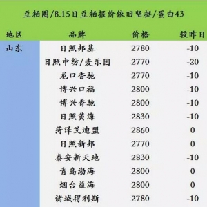 8��15�� ȫ�����Ɉ�r  8�¶���·�ںη�?