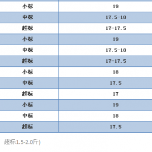 ����������M(f��i)�����Σ���׷�ݵĽ����B(y��ng)ֳ���Ƕ����~��δ������2017��8��15�մ��������^�r(ji��) ...