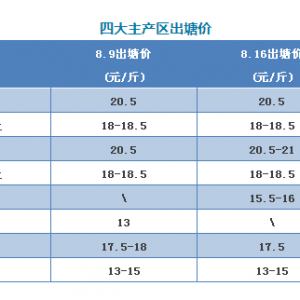 �����|��ӭ��ȫ����߃r������2017��8��16�ռ����|���^�r