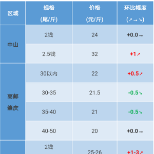 2017��8��19���_�����r���^�rһһ�r���ϝq0.5-4Ԫ/��