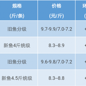 2017��8��19�����~���^�rһһ���~�_ʼ���У������~�r�ַ�