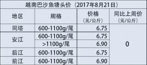 2017��8��21��Խ�ϰ�ɳ�~ԭ�σr�����^�r��