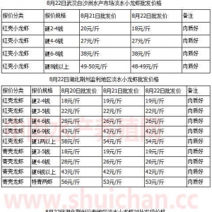 8��22��С���r�r�񲥈� ���a�^�r��ֹ��څ��