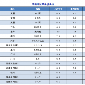 ��̎ˮ�췭�����ֻ��Գ��~���²��~�r���͵�������2017��8��22�ղ��~���^�r