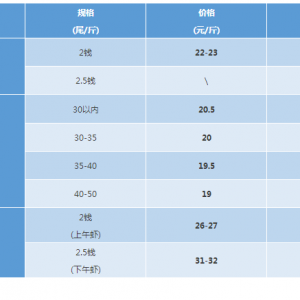 2017��8��26���_�����r�r(ji��)�����顪���_�r��1.5Ԫ/��