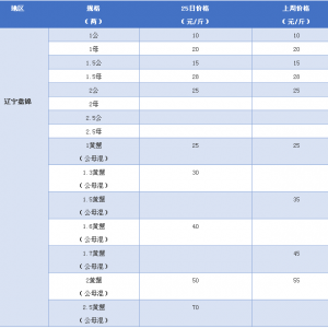 ��з�������У��A(y��)����з�r����_170Ԫ/�����2017��8��25�պ�з�r������