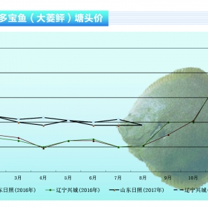 �����ң����M�������������������҃r�񌢷������L��ˮ�aǰ�ء�2017��9�¿��Ј�څ��