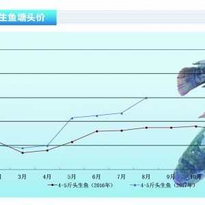 ���~��������״�ͻ��10Ԫ�������ˮ�a(ch��n)ǰ�ء�2017��9�¿��Ј�څ��