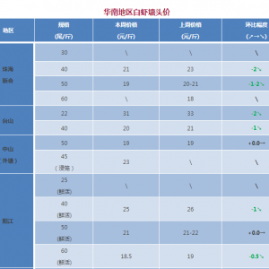 �r�r������䣬8�µ��r�Ёy�ˡ���2017��8��28��ȫ�������׌��r���^�r