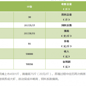 2017�r�y�B(y��ng)��������δ��Ƹߜظߙn��Ͷι�`�^(q��)���ɹ��B(y��ng)���r