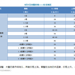 ���lз�����_�����У��_�P�r���ߵ��x�V��2017��9��1�պ�зС���r���a(ch��n)�^(q��)�r������